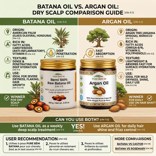 Batana oil vs argan oil — which one is better for a dry, flaky scalp? We compare both oils on hydration, scalp health, and hair growth to help you choose the right one.
