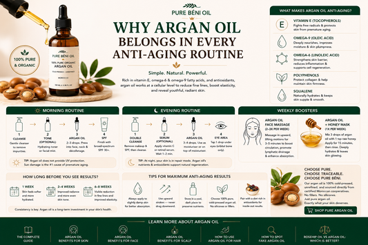 PURE BÉNI Argan Oil anti-aging routine for hydrated, radiant skin.