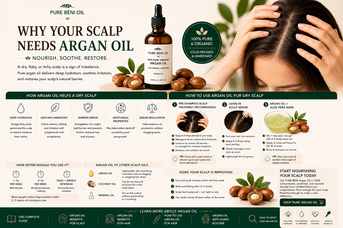 100% Pure Organic Argan Oil for acne-prone skin with non-comedogenic skincare benefits by PURE BÉNI Oil.