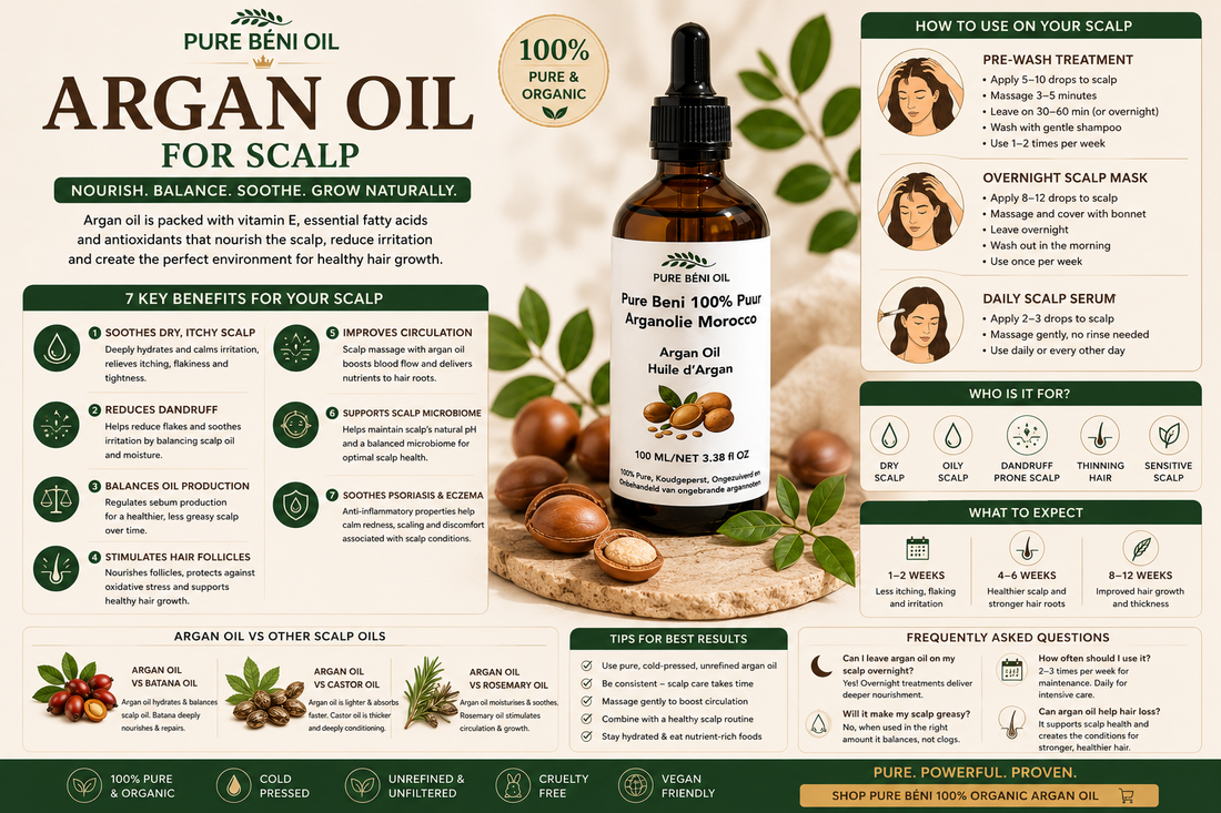 100% Pure Organic Argan Oil for scalp to soothe dryness, reduce dandruff, nourish hair follicles, and support healthy hair growth.