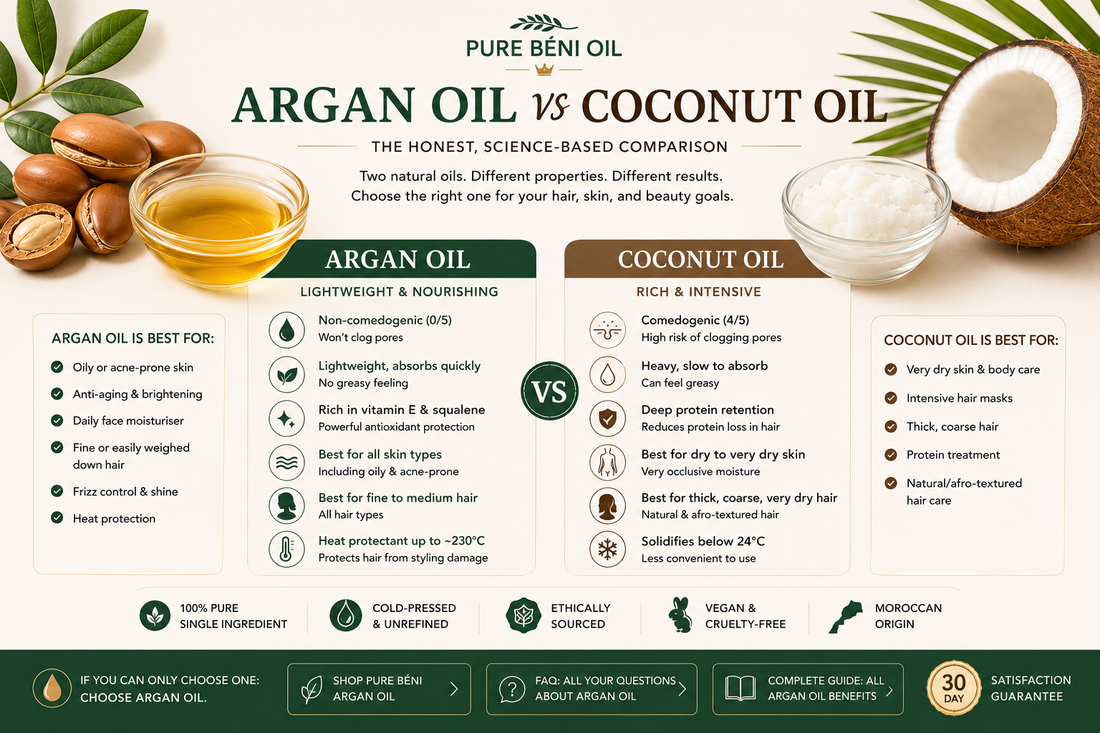 Argan oil vs coconut oil comparison showing the key differences for hair, skin, scalp care, hydration, and anti-aging benefits.