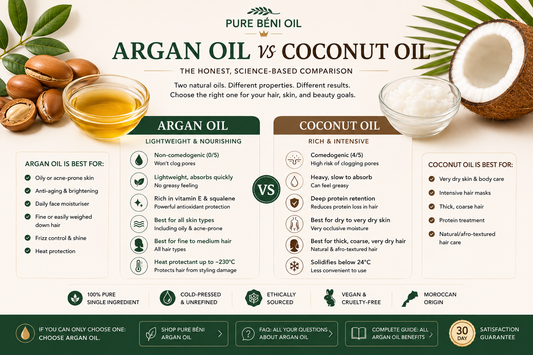 Argan oil vs coconut oil comparison showing the key differences for hair, skin, scalp care, hydration, and anti-aging benefits.