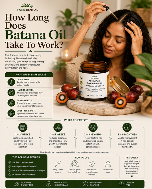 Educational infographic explaining how long Batana Oil takes to work, featuring a woman applying Batana Oil to her scalp and a hair growth timeline showing scalp nourishment, reduced breakage, stronger-looking hair, and long-term hair care results.