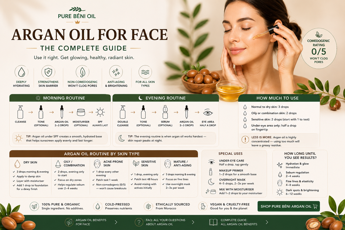 How to use argan oil on your face with a complete skincare routine for hydration, glowing skin, and anti-aging benefits.