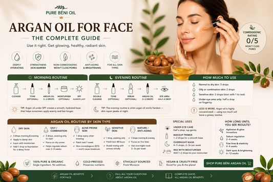 How to use argan oil on your face with a complete skincare routine for hydration, glowing skin, and anti-aging benefits.