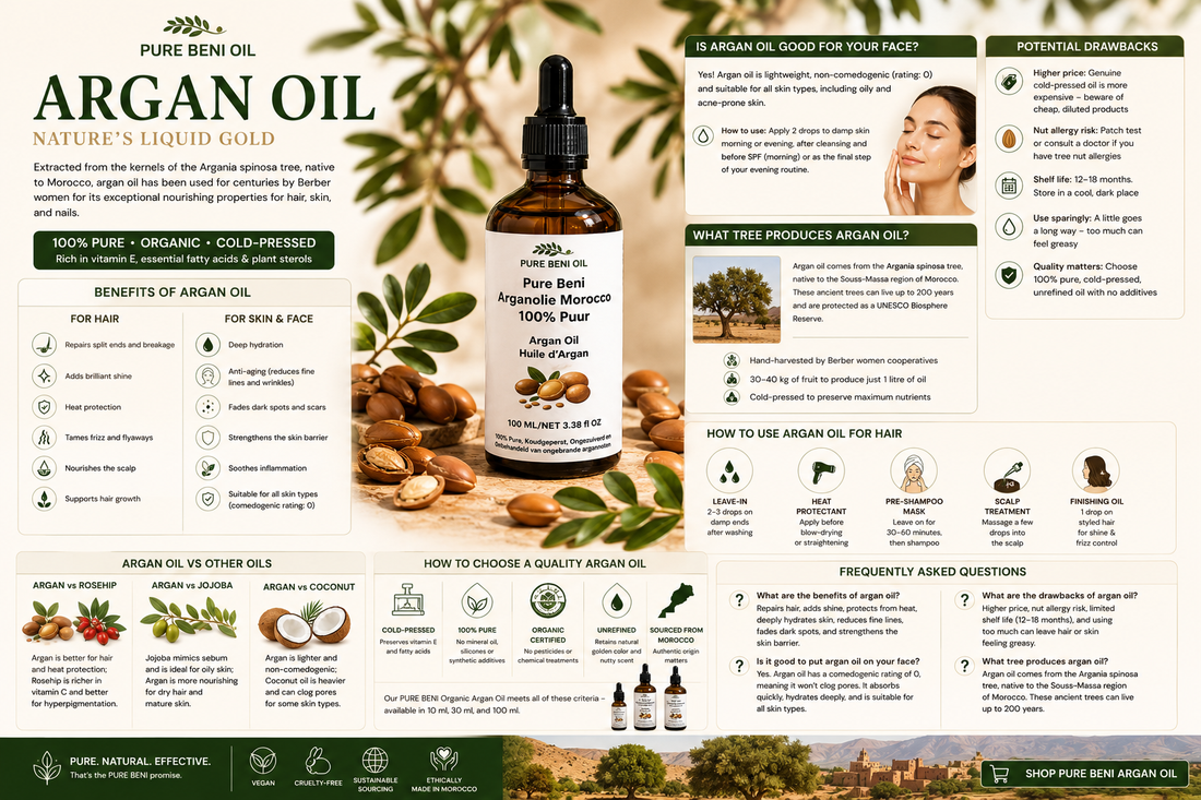Comprehensive Argan Oil infographic by Pure Beni Oil explaining the benefits of Moroccan argan oil for hair, skin, scalp care, anti-aging, hydration, hair growth support, and natural beauty routines.