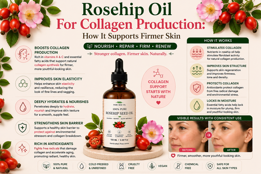 Pure Beni Rosehip Oil infographic highlighting collagen production support, skin firmness, improved elasticity, antioxidant protection and visible before and after results for healthier younger-looking skin.