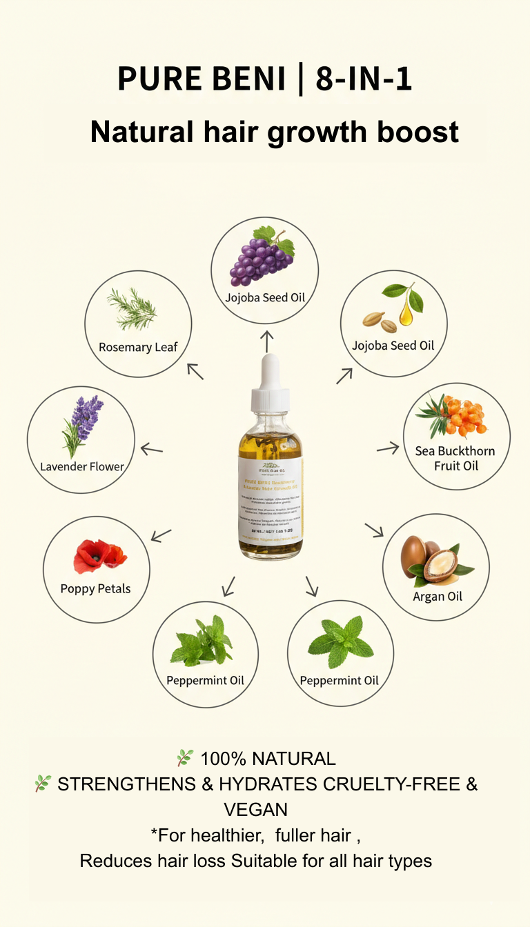 PURE BENI 8-in-1 natural hair growth oil infographic showing rosemary, jojoba, argan, peppermint and lavender ingredients for stronger, healthier hair.